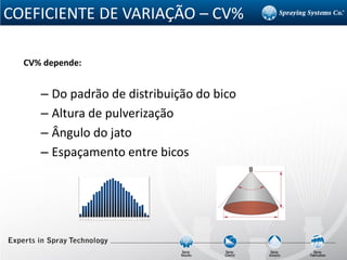 COEFICIENTE DE VARIAÇÃO – CV%
CV% depende:
– Do padrão de distribuição do bico
– Altura de pulverização
– Ângulo do jato
– Espaçamento entre bicos
 