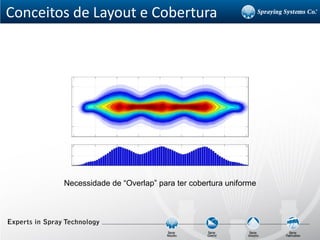 Conceitos de Layout e Cobertura
Necessidade de “Overlap” para ter cobertura uniforme
 