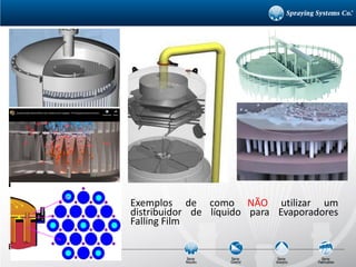 Exemplos de como NÃO utilizar um
distribuidor de líquido para Evaporadores
Falling Film
 