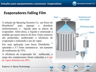 A solução da Spraying Systems Co. usa bicos de
DistriboJet
®
para aspergir e distribuir
uniformemente o líquido para as placas do
evaporador. Além disso, o líquido é atomizado à
medida que passa através do bico. Gotas menores
são produzidas, melhorando a eficiência de
evaporação e reduzindo o uso de vapor.
Em uma aplicação com bicos DistriboJet
®
operando a 3.7 l/min constatou-se um aumento
do rendimento de 33%.
A eficiência da evaporação foi melhorada, a
carga dos compressores foram reduzidas e o uso
de vapor diminuiu em 50%
Evaporadores Falling Film
Soluções para equipamentos e processos Evaporativos
 
