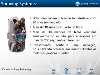 • Líder mundial em pulverização industrial, com
80 anos no mercado
• Mais de 30 anos de atuação no Brasil
• Mais de 30 milhões de bicos vendidos
anualmente no mundo, para aplicações em
mais de 200 segmentos diferentes
• Investimento contínuo em inovação,
possibilitando oferecer aos nossos clientes as
melhores práticas mundais.
Spraying Systems
 