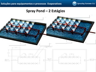 Design Spray Pond com
dois estágios de
evaporação apresenta
maior eficiência que
torres de resfriamento
Spray Pond – 2 Estágios
Soluções para equipamentos e processos Evaporativos
 