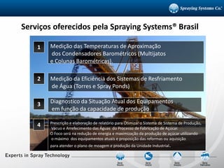 1
2
3
Medição das Temperaturas de Aproximação
dos Condensadores Barométricos (Multijatos
e Colunas Barométricas).
Medição da Eficiência dos Sistemas de Resfriamento
de Água (Torres e Spray Ponds)
Diagnostico da Situação Atual dos Equipamentos
em função da capacidade de produção.
Serviços oferecidos pela Spraying Systems® Brasil
4 Prescrição e elaboração de relatório para Otimizar o Sistema de Sistema de Produção,
Vácuo e Arrefecimento das Águas do Processo de Fabricação de Açúcar.
O Foco será na redução de energia e maximização da produção de açúcar utilizando
o máximo dos equipamentos atuais e proposição das reformas ou aquisição
para atender o plano de moagem e produção da Unidade Industrial.
 