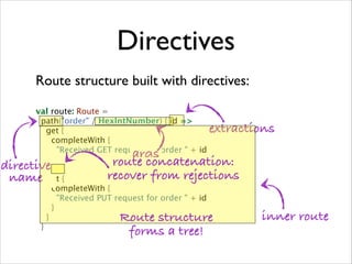 Directives
Route structure built with directives:	

!

val route: Route =
path("order" / HexIntNumber) { id =>
get {
completeWith {
"Received GET request for order " + id
}
} ~
put {
completeWith {
"Received PUT request for order " + id
}
}
}

extractions

directive
name

args
route concatenation:
recover from rejections
Route structure
forms a tree!

inner route

 