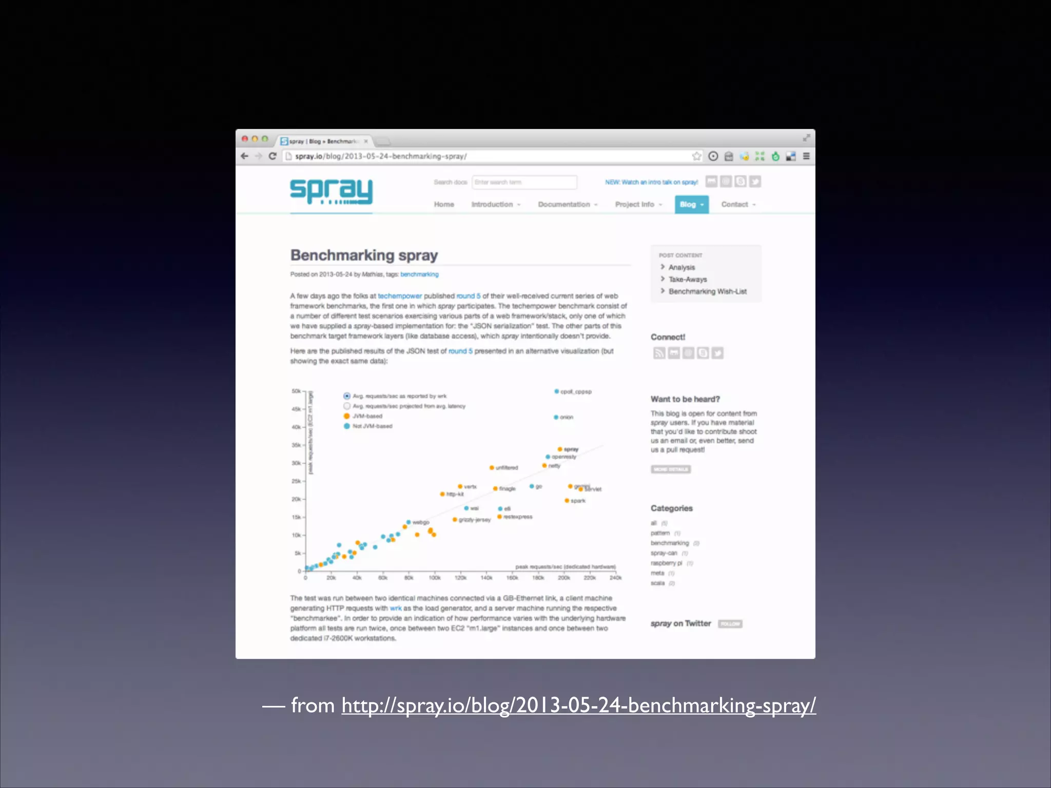 — from http://spray.io/blog/2013-05-24-benchmarking-spray/

 