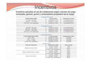 Incentivos
Incentivos aplicados al uso de instalaciones según volumen de carga
movilizada, general, granel y contenedores (propietario de la carga).
 