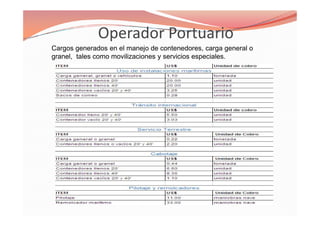 Cargos generados en el manejo de contenedores, carga general o
granel, tales como movilizaciones y servicios especiales.
 