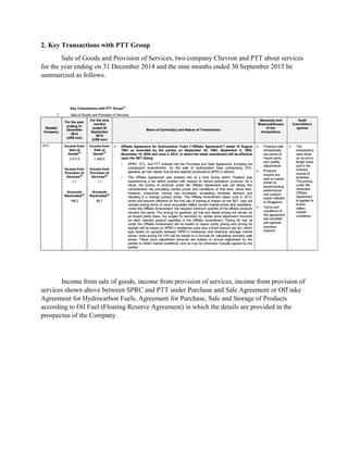 2. Key Transactions with PTT Group
Sale of Goods and Provision of Services, two company Chevron and PTT about services
for the year ending on 31 December 2014 and the nine months ended 30 September 2015 be
summarized as follows.
Income from sale of goods, income from provision of services, income from provision of
services shown above between SPRC and PTT under Purchase and Sale Agreement or Off take
Agreement for Hydrocarbon Fuels, Agreement for Purchase, Sale and Storage of Products
according to Oil Fuel (Floating Reserve Agreement) in which the details are provided in the
prospectus of the Company.
 