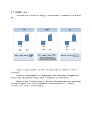 4. Profitability ratios
The ratio is used to measure the ability of a business to make a profit in the year 2014 and
20115.
- Return on equity (ROE) the ratio shows that the shareholders will receive return on
investment.
- Return on capital employed (ROCE) a property that is necessary for a company to do
business. This value, see how to bring a return of income that it's worth it or not.
- Return on asset (ROA) performance to demonstrate that there is total asset management
that produces a profit, in the form of compensation to business more or less? This ratio,
sometimes called return on investment (ROI).
 