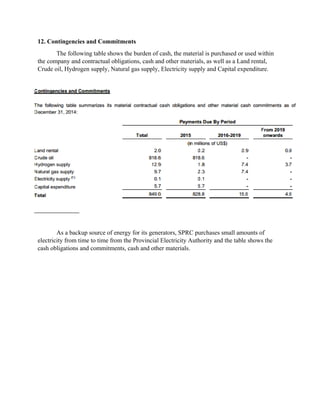 12. Contingencies and Commitments
The following table shows the burden of cash, the material is purchased or used within
the company and contractual obligations, cash and other materials, as well as a Land rental,
Crude oil, Hydrogen supply, Natural gas supply, Electricity supply and Capital expenditure.
As a backup source of energy for its generators, SPRC purchases small amounts of
electricity from time to time from the Provincial Electricity Authority and the table shows the
cash obligations and commitments, cash and other materials.
 