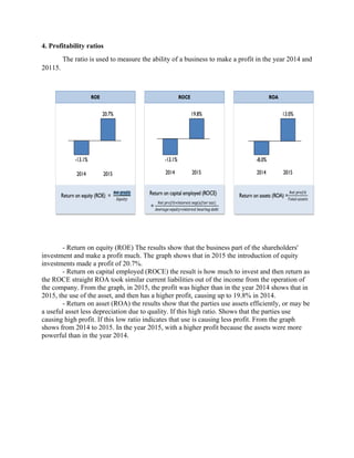 4. Profitability ratios
The ratio is used to measure the ability of a business to make a profit in the year 2014 and
20115.
- Return on equity (ROE) The results show that the business part of the shareholders'
investment and make a profit much. The graph shows that in 2015 the introduction of equity
investments made a profit of 20.7%.
- Return on capital employed (ROCE) the result is how much to invest and then return as
the ROCE straight ROA took similar current liabilities out of the income from the operation of
the company. From the graph, in 2015, the profit was higher than in the year 2014 shows that in
2015, the use of the asset, and then has a higher profit, causing up to 19.8% in 2014.
- Return on asset (ROA) the results show that the parties use assets efficiently, or may be
a useful asset less depreciation due to quality. If this high ratio. Shows that the parties use
causing high profit. If this low ratio indicates that use is causing less profit. From the graph
shows from 2014 to 2015. In the year 2015, with a higher profit because the assets were more
powerful than in the year 2014.
 