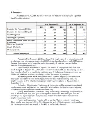 8. Employees
As of September 30, 2015, the table below sets out the number of employees separated
by different departments:
- Production Unit Processes &Utilities: Since 2012 Employees will be minimal compared
to other years and is increasing steadily. Until 2015 the number of employees totaled 128 people.
Because the company has increased the production capacity. It make the company had to
increase the number of employees.
- Production Unit Movement &Dispatch: The number of employees in each year. Not
much changed. In the years 2013, 2014, 2015, will be reduced in 2015, but the company has also
held a number of staff to be equal to the past in the year 2012, because the same movement and
Dispatch is important, so it is not necessary to reduce the number of employees.
- Asset Management: Asset Management can be seen that the year 2014 in September.
Employees are used the most. Since that year, there may be a problem in many areas. The
employees came in 2015 when the management employees was reduced to the equivalent of
December, 2014.
- Technology &Engineering: Technology & Engineering will be seen that the number of
employees each year and there are not very stable. A little change Because of the specialization
of tasks that require employees with expertise in the only.
- Quality, Environmental, Health and Safety &Laboratory: Technology & Engineering as
well as the employees must have specialized expertise in the work. And employees have the
knowledge and experience in the workplace. It is evident from the table that the number of
employees each year more.
- Finance and Accounting: From the table to see that. There is a minority employees.
There may be some increase it fell in 2015. Because the work of this department employees have
the knowledge and prudence. as well as the skills to really work effectively.
 