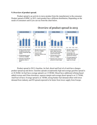 9. Overview of product spread.
Product spread is an activity to move product from the manufacturer to the consumer.
Product spread of SPRC in 2015, each product has a different distribution, Depending on the
needs of consumers and if you can see from the chart below.
Product spread in 2015, Gasoline, Jet fuel, diesel and Fuel oil of each have changes
product spread up and down. Gasoline spreads exceptionally high and average gasoline spread is
at 18.3$/bbl. Jet fuel have average spread is at 13.9$/bbl. Diesel have additional refining based
added oversea and China slowdown, squeeze margin and average diesel spread is at 13.7$/bbl.
And Fuel oil have Average spread is at -5$/bbl, strong bunker fuel demand offset with lower
demand from industry and FO spread expected to be better from lower supply from Europe.
 