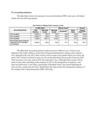 15. Accounting Summary
The table below shows the summary of account information SPRC each year, with details
clearly from the following aspects:
The table show accounting period of each account in a different year. Total revenue
depends on the entity's ability to control the selling and administrative expense other expenses
well, although in the year 2012, there will be a total revenue in the quarter-finals was 4 years old
and in 2015 will have minimal revenue yet, but on the other hand, the net profit of the year 2015.
There are more every year, and in 2014, also represents a loss. Although total revenues will be
much. It show that controlling of the company in 2015 in the management of expenses. And
when net profit more, it will affect a percentage of dividend. Book value and dividend payout
ratio increases, along with all of this. Demonstrate the improvement the management expenses of
the company that is administering the SPRC efficiently.
 