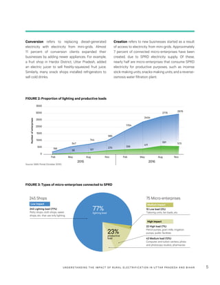 Smart Power Impact Report