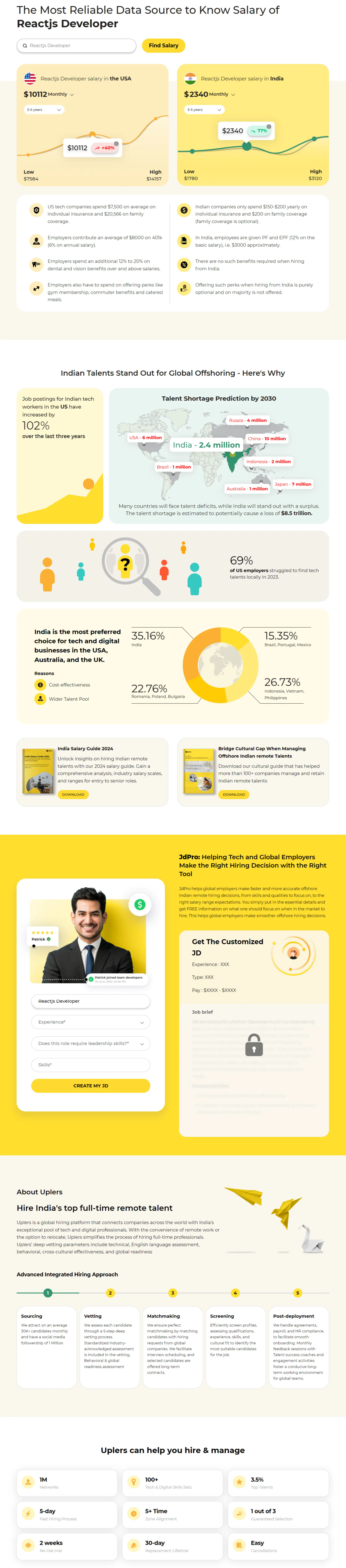 Reactjs Developer Salary in the USA in 2024