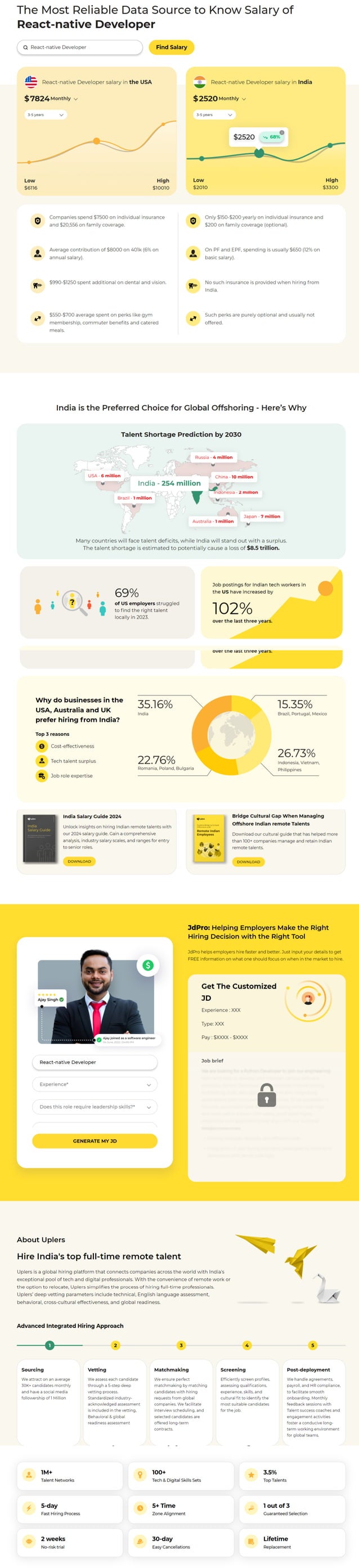 average-react-native-developer-salary-uplers-pdf
