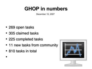 Spread GHOP: Google Highly Open Participation Contest