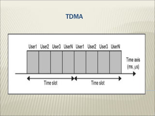 Spread Spectrum Multiple Access | PPT