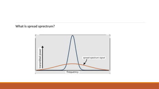 Comprehensive Overview of Spread Spectrum Techniques in Wireless ...