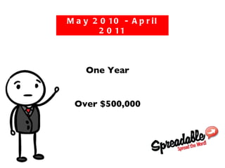 One Year Over $500,000 May 2010 - April 2011 