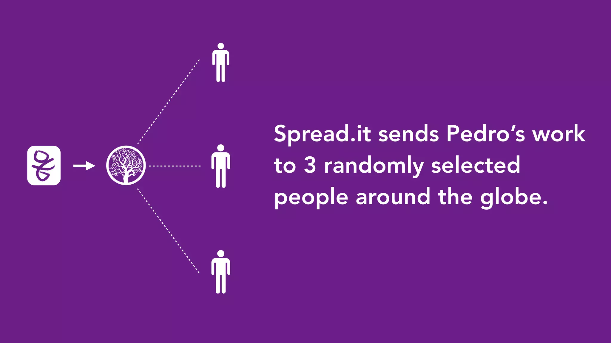 Spread.it sends Pedro’s work
to 3 randomly selected
people around the globe.
 
