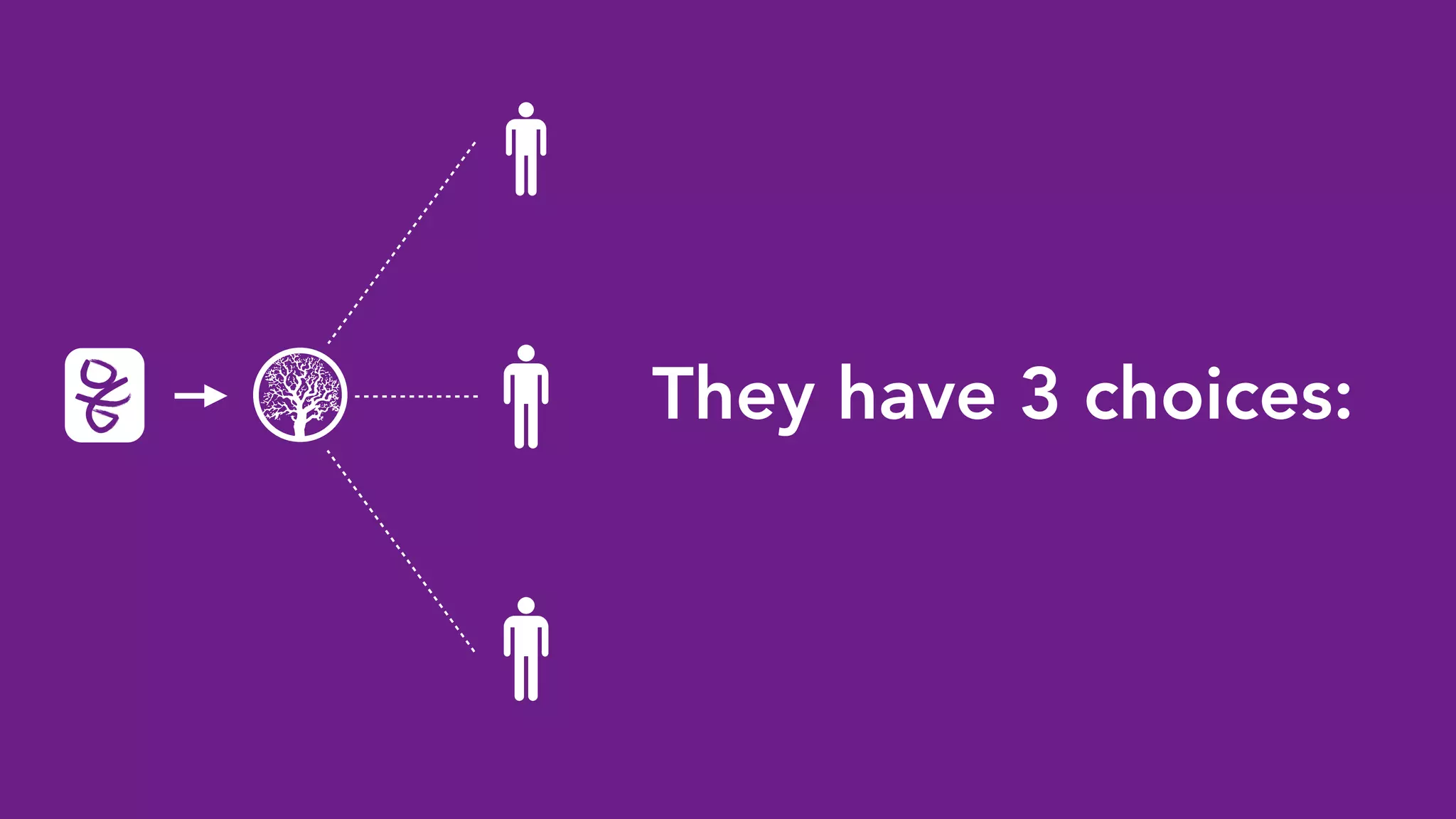 They have 3 choices:
 