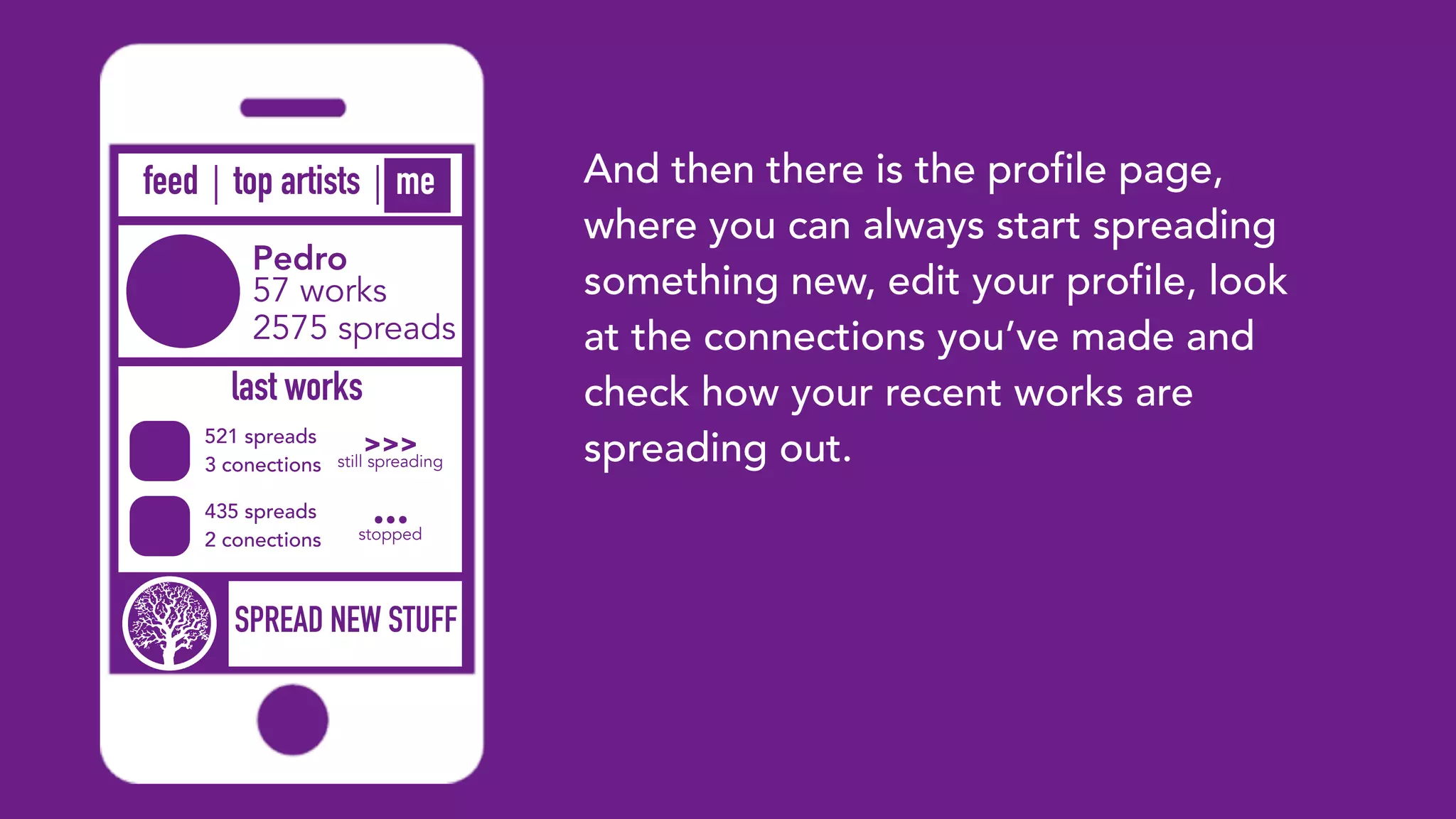 And then there is the profile page,
where you can always start spreading
something new, edit your profile, look
at the connections you’ve made and
check how your recent works are
spreading out.
feed top artists
Pedro
57 works
2575 spreads
last works
521 spreads
3 conections
>>>
435 spreads
2 conections
...
me
SPREAD NEW STUFF
still spreading
stopped
 