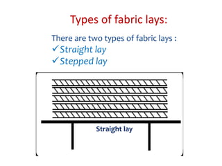 Types of fabric lays:
There are two types of fabric lays :
Straight lay
Stepped lay
Straight lay
 