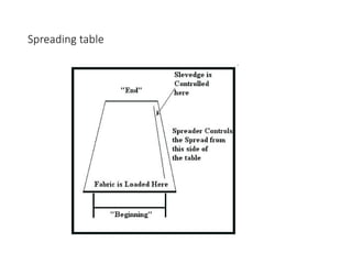Spreading table
 
