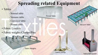 Spreading related Equipment
• Tables
- Normal table
- Vacuum table
- Conveyor table
- Pinned table
• Fabric Loaders
• Fabric weights/Clamps/Pins
Pinned Table
Vacuum Table
Fabric clamps
Fabric Weights
Fabric Roll Loader
 