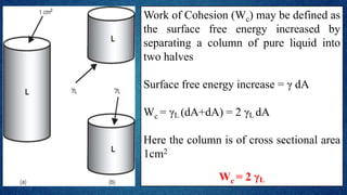 Work of Cohesion (Wc) may be defined as
the surface free energy increased by
separating a column of pure liquid into
two halves
Surface free energy increase = γ dA
Wc = γL (dA+dA) = 2 γL dA
Here the column is of cross sectional area
1cm2
Wc = 2 γL
 