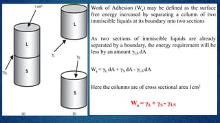 Work of Adhesion (Wa) may be defined as the surface
free energy increased by separating a column of two
immiscible liquids at its boundary into two sections
As two sections of immiscible liquids are already
separated by a boundary, the energy requirement will be
less by an amount γLS dA
Wa = γL dA + γS dA - γLS dA
Here the columns are of cross sectional area 1cm2
Wa = γL + γS - γLS
 