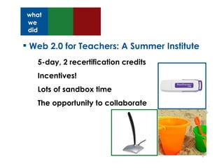 Web 2.0 for Teachers: A Summer Institute 5-day, 2 recertification credits Incentives! Lots of sandbox time The opportunity to collaborate what we did 