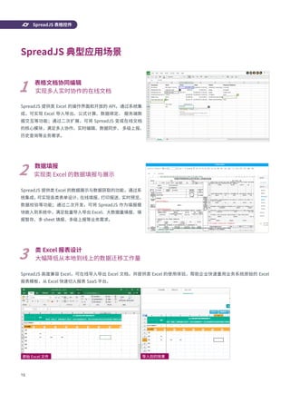 16
SpreadJS 典型应用场景
1 表格文档协同编辑
实现多人实时协作的在线文档
SpreadJS 提供类 Excel 的操作界面和开放的 API，通过系统集
成，可实现 Excel 导入导出、公式计算、数据绑定、 服务端数
据交互等功能；通过二次扩展，可将 SpreadJS 变成在线文档
的核心模块，满足多人协作、实时编辑、数据同步、 多级上报、
历史查询等业务需求。
2 数据填报
实现类 Excel 的数据填报与展示
SpreadJS 提供类 Excel 的数据展示与数据获取的功能，通过系
统集成，
可实现各类表单设计、
在线填报、
打印报送、
实时预览、
数据校验等功能；通过二次开发，可将 SpreadJS 作为填报模
块嵌入到系统中，满足批量导入导出 Excel、大数据量填报、填
报暂存、多 sheet 填报、多级上报等业务需求。
3 类 Excel 报表设计
大幅降低从本地到线上的数据迁移工作量
SpreadJS 高度兼容 Excel，可在线导入导出 Excel 文档，并提供类 Excel 的使用体验，帮助企业快速重用业务系统原始的 Excel
报表模板，从 Excel 快速切入报表 SaaS 平台。
SpreadJS 表格控件
 