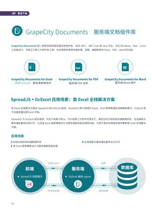 18
GrapeCity Documents 服务端文档组件库
GrapeCity Documents 是一款高性能的服务端文档组件库，支持 .NET、.NET Core 和 Java 平台，可在 Windows、Mac、Linux
上完美运行，可独立于第三方软件和工具，为应用程序提供快速创建、加载、编辑和保存 Excel、PDF、Word 的功能。
类 Excel 全栈解决方案由 SpreadJS 和 GcExcel 组成：SpreadJS 用于前端对 Excel、Grid 表格数据在线编辑和展示；GcExcel 用
于后端批量处理 Excel 文档。
SpreadJS 与 GcExcel 结合使用，可在不依赖 Office、POI 和第三方软件的情况下，满足在线文档的前后端数据同步、在线填报与
服务端批量导出和打印，以及类 Excel 报表模板设计与服务端高性能处理等功能，为您开发的应用程序提供整套类 Excel 全栈解决
方案。
应用场景
在线文档的前后端数据同步 在线填报与服务端批量导出与打印
类 Excel 报表模板设计与服务端高性能处理
SpreadJS + GcExcel 应用场景：类 Excel 全栈解决方案
更多产品
GrapeCity Documents for Excel
X
（简称 GcExcel）服务端表格组件
PDF
服务端 PDF 组件
GrapeCity Documents for PDF
W
服务端 Word 组件
GrapeCity Documents for Word
 