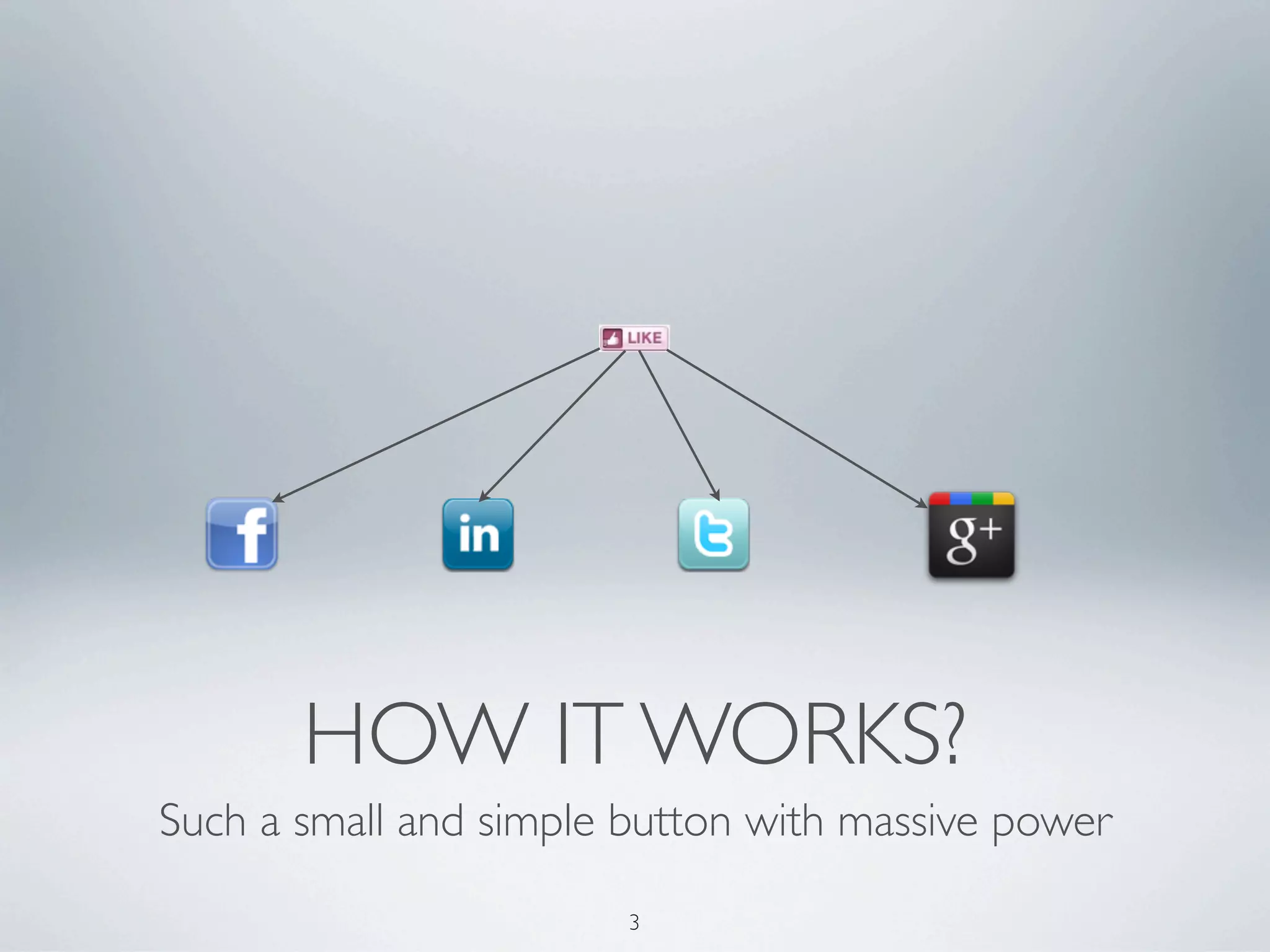 HOW IT WORKS?
Such a small and simple button with massive power

                        3
 