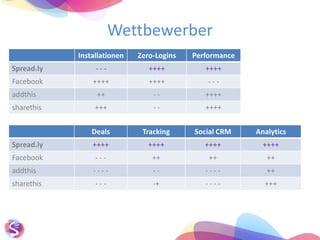 Demographische Daten