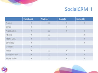 serves your competitors and FacebookRelaunch Facebook, 25th Feb 2011