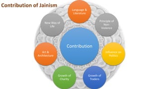 Spread of Jaininsm, Why, Result of Spread, Why less Spread, why not out ...