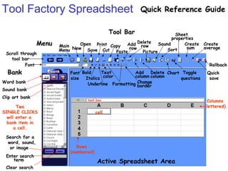 Tool Factory Spreadsheet Quick Reference Guide Tool Bar Menu Bank Active Spreadsheet Area Scroll through tool bar Main  Menu New Open Save Print Cut Copy Paste Add row Delete row Add column Delete column Picture Sound Sort Chart Toggle questions Sheet properties Create sum Create average Quick save Rollback Word bank Sound bank Clip art bank Two SINGLE CLICKS will enter a  bank item in a cell. Search for a word, sound, or image Clear search Enter search  term Font Font size Bold Italics Underline Text color Change border Formatting Columns (lettered) Rows (numbered) cell text box 
