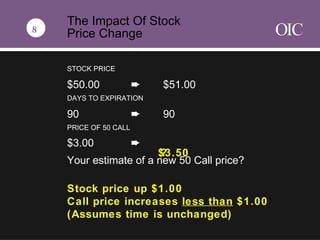 The Impact Of Stock  Price Change STOCK PRICE $50.00     $51.00 DAYS TO EXPIRATION 90     90 PRICE OF 50 CALL $3.00     Your estimate of a new 50 Call price? 8 $3.50 Stock price up $1.00 Call price increases  less than  $1.00 (Assumes time is unchanged) ? 