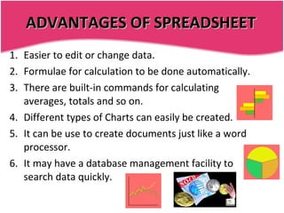 ADVANTAGES OF SPREADSHEET Easier to edit or change data. Formulae for calculation to be done automatically. There are built-in commands for calculating averages, totals and so on. Different types of Charts can easily be created. It can be use to create documents just like a word processor. It may have a database management facility to search data quickly. 