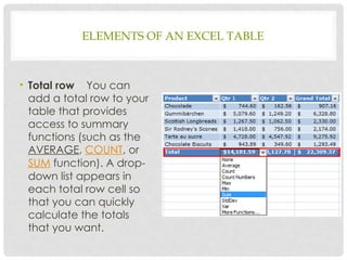An introduction to spreadsheet application.pptx