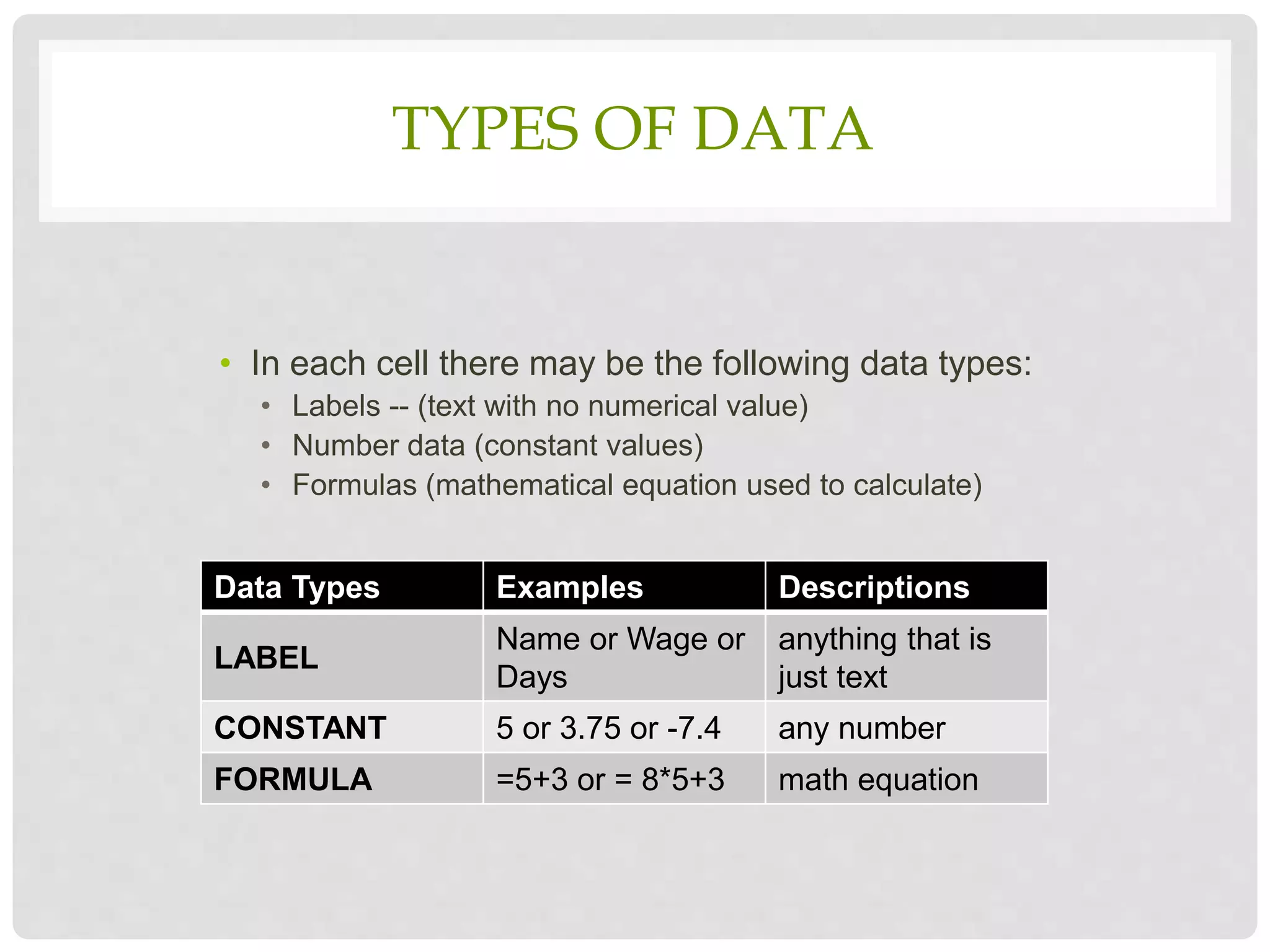 TYPES OF DATA
• In each cell there may be the following data types:
• Labels -- (text with no numerical value)
• Number data (constant values)
• Formulas (mathematical equation used to calculate)
Data Types Examples Descriptions
LABEL
Name or Wage or
Days
anything that is
just text
CONSTANT 5 or 3.75 or -7.4 any number
FORMULA =5+3 or = 8*5+3 math equation
 