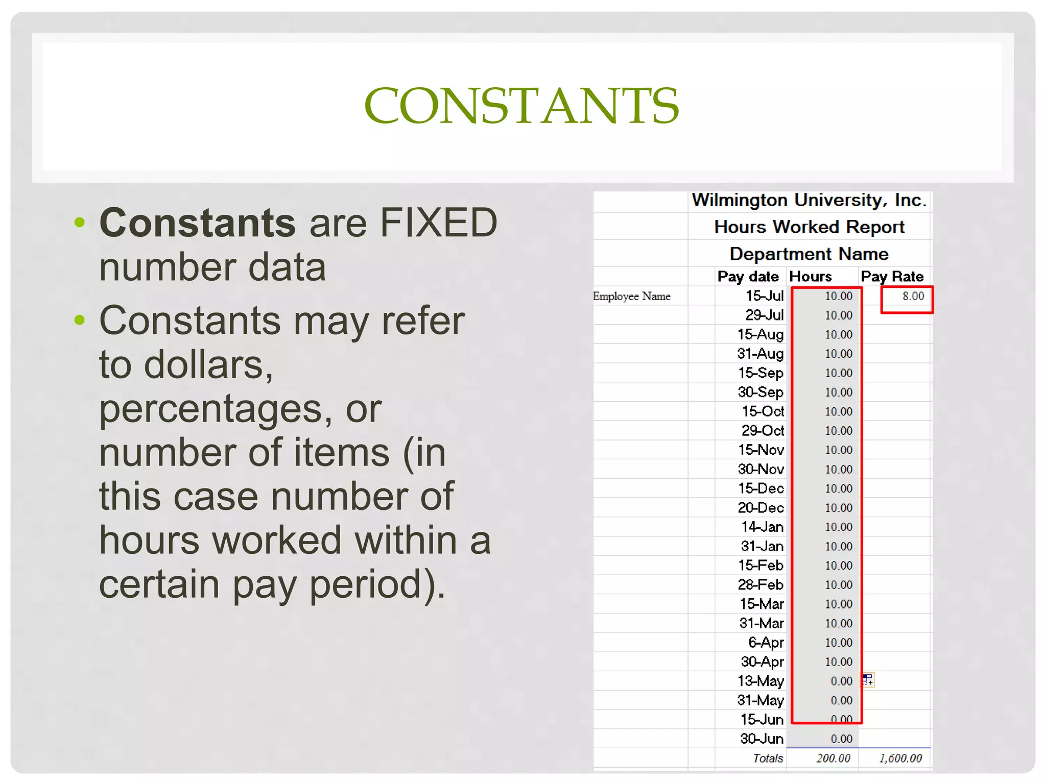 CONSTANTS
• Constants are FIXED
number data
• Constants may refer
to dollars,
percentages, or
number of items (in
this case number of
hours worked within a
certain pay period).
 