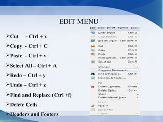 EDIT MENU
Cut - Ctrl + x
Copy - Ctrl + C
Paste - Ctrl + v
Select All – Ctrl + A
Redo – Ctrl + y
Undo – Ctrl + z
Find and Replace (Ctrl +f)
Delete Cells
Headers and Footers
 