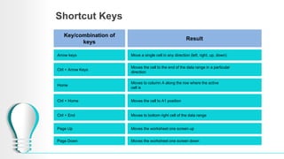 Spreadsheet Package | PDF
