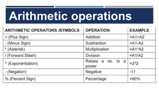 Arithmetic operations
 