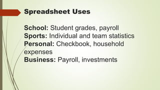 Spreadsheet Uses
School: Student grades, payroll
Sports: Individual and team statistics
Personal: Checkbook, household
expenses
Business: Payroll, investments
 